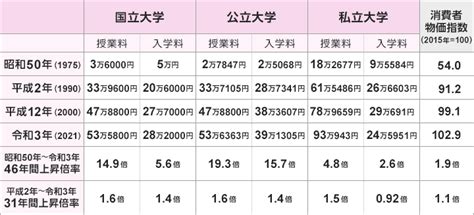 帝京平成大学 学費 - 未来への投資か、それとも重荷か？