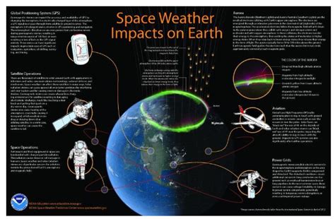 ウェザーニュース 鴨川、そして宇宙の天気予報について考える